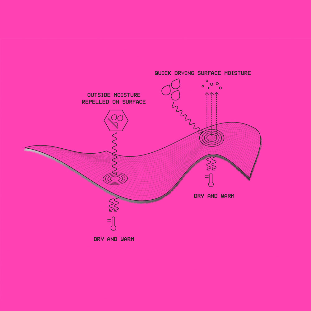 Airhole Original Mouth | Polar Fleece Balaclava