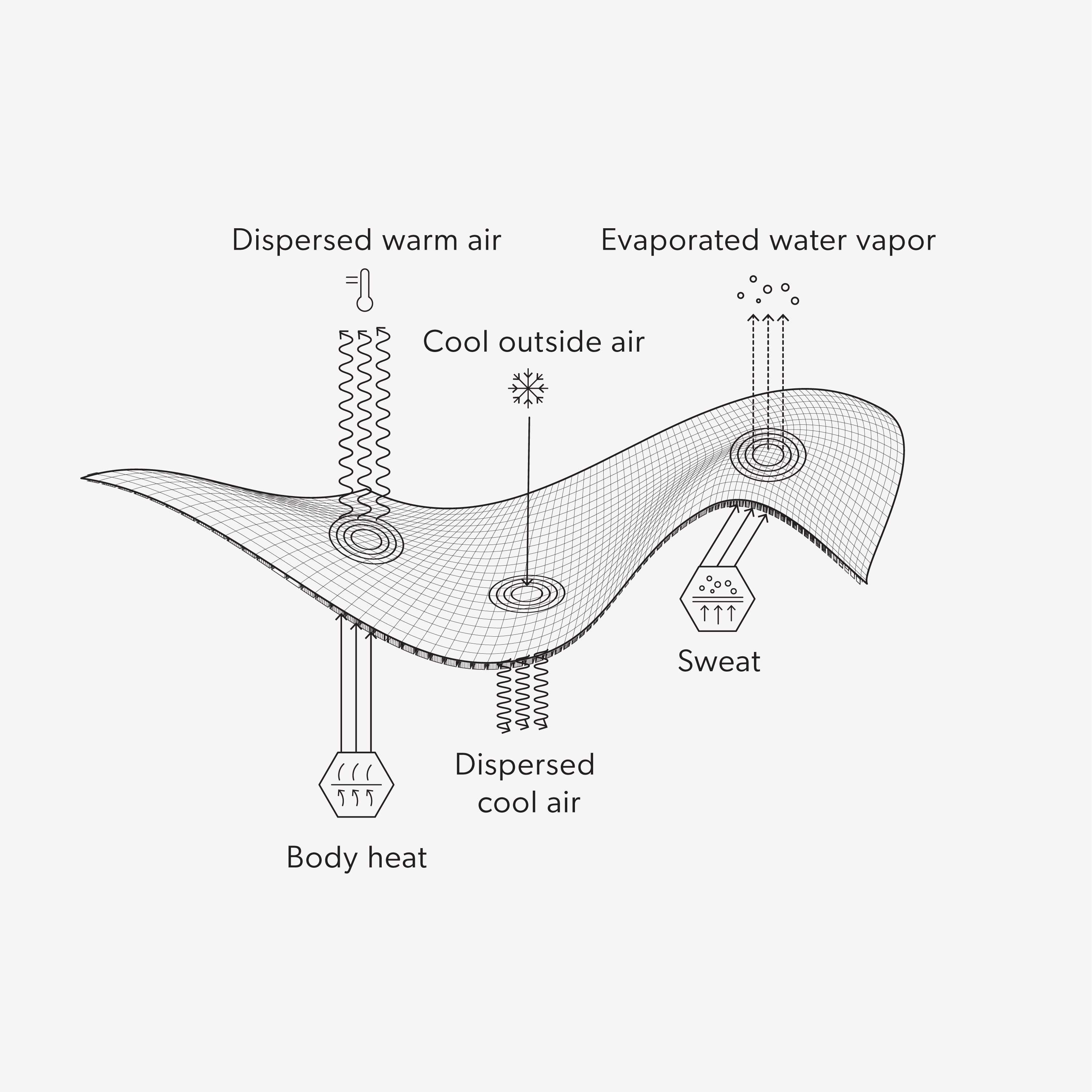 Airhole Original Mouth | Balaclava Waffle Fleece
